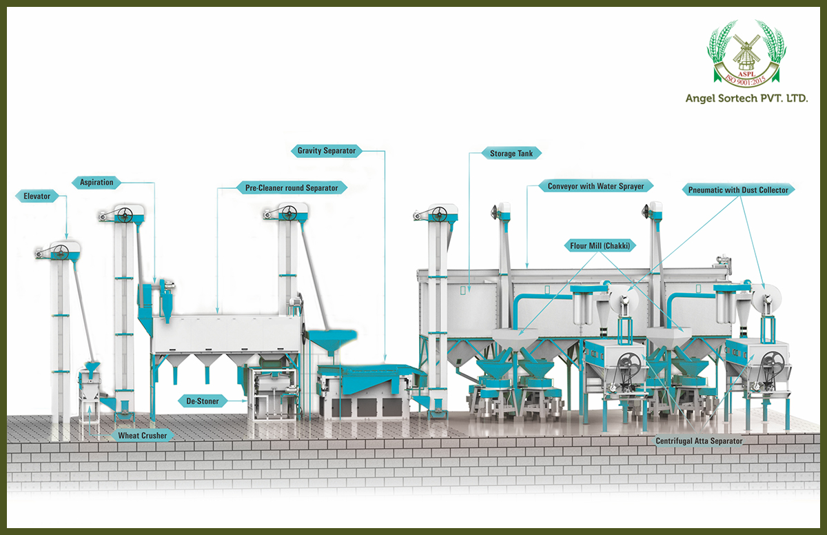 Fully Automatic Chakki Atta Plant With Multipurpose Cleaning And Grading
